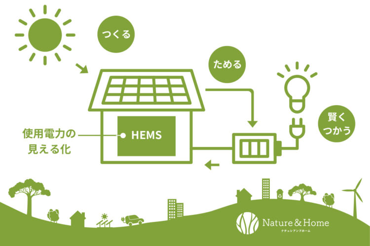 GX ZEH　新ZEH　2027年　カーボンニュートラル