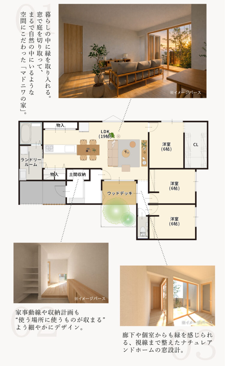 Case1：間取り｜ポイント